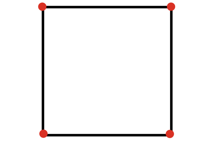 A square looks the same after a 90° turn